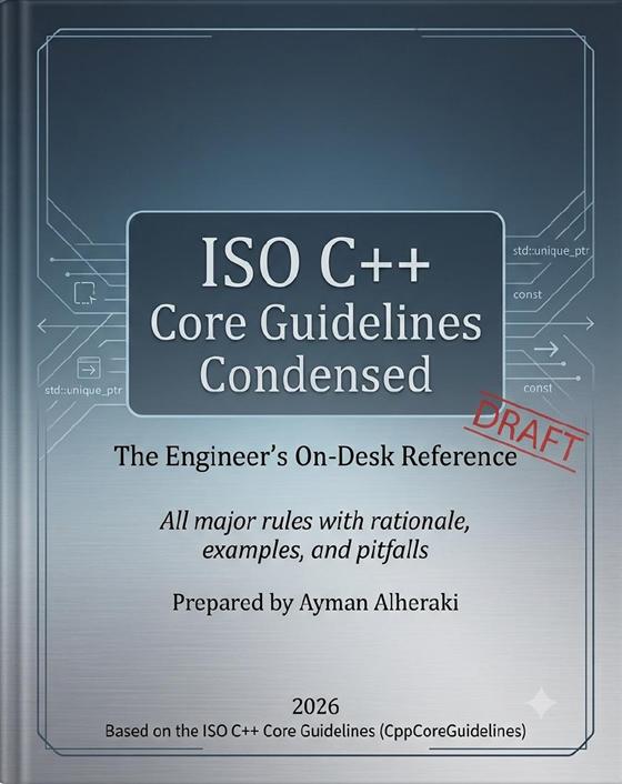 Cover of ISO C++ Core Guidelines Concise
